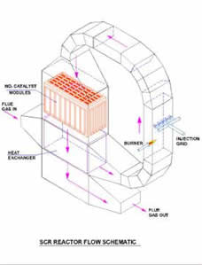 SCR-catalytic-manufacturers-02 SCR-catalytic-manufacturers-02