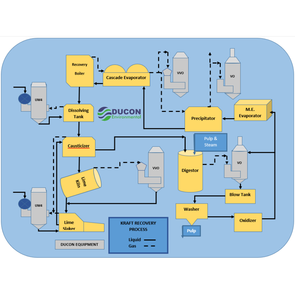 Pulp and Paper Pollution control diagram2 Pulp and Paper pollution control diagram
