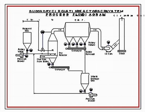 DUCON DRY DCR FGD